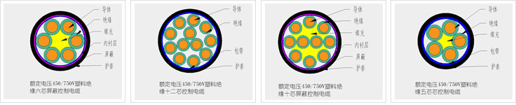 聚氯乙烯絕緣控制電纜型號(hào)與性能參數(shù) 第1張