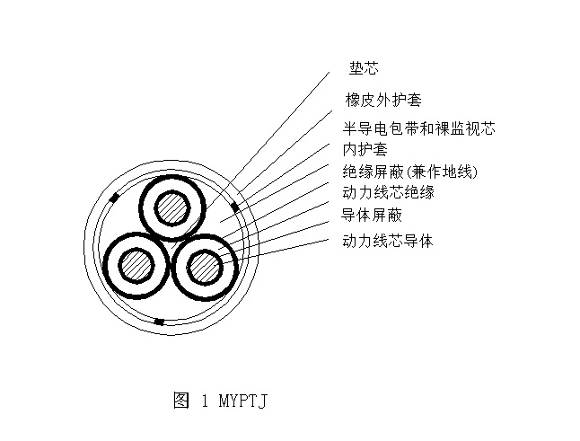 MYPTJ-6/10KV	煤礦用移動(dòng)金屬屏蔽監(jiān)視型橡套軟電纜