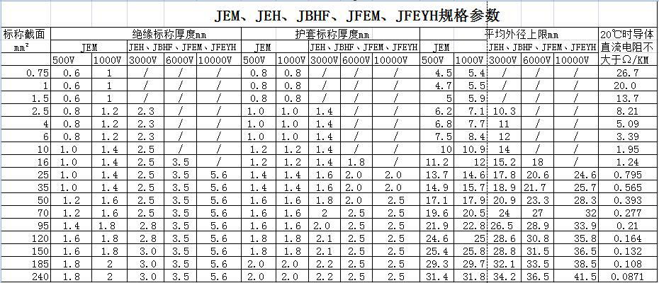 JE、JEH、JEM、JEFR-ZR、JFEYH型電機(jī)繞組引接軟電纜 第2張