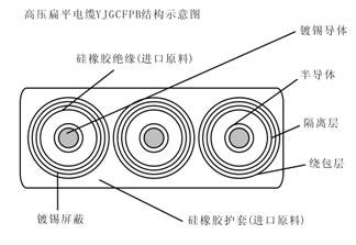 YJGCFPB/YGJCFPB卷筒用6-10KV高壓扁平電纜型號(hào)結(jié)構(gòu)圖