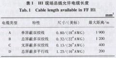 FF現(xiàn)場(chǎng)總線(xiàn)的安裝與調(diào)試