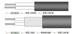 RV,RVV,RVVP型聚氯乙烯絕緣、屏蔽控制電纜