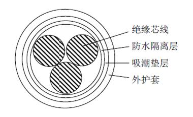 阻水型電力電纜材料及結(jié)構(gòu)設(shè)計（一）