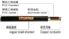 RS485專用線