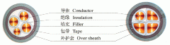 MYQ礦用輕型橡套軟電纜