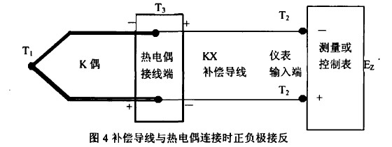 補償電纜