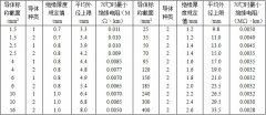 BV、BVR銅芯固定敷設電線