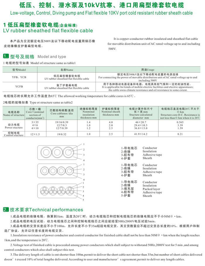 GKFB-6/10KV CEFBG YQSB低壓、控制、潛水泵及10kv抗寒、港口用扁型橡套軟電纜