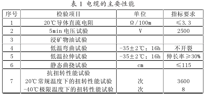 抗扭轉加強型工程機械用軟電纜