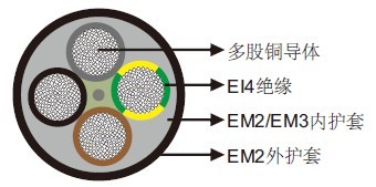 德國(guó)VDE標(biāo)準(zhǔn)礦用電纜H07RN8-F 450/750V歐標(biāo)橡膠電纜