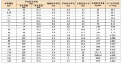 電機引接軟電纜線