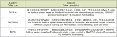 TKFF-A現(xiàn)場(chǎng)總線(xiàn)電纜