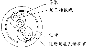 ZR-DJYV計算機電纜