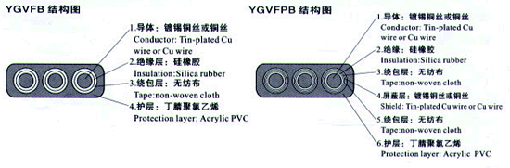 YGCB、YGCPB、YGVFB、YGVFPB特種耐高低溫耐高壓扁電纜