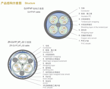 DJYPVP 3*2*1.5雙屏蔽計算機電纜